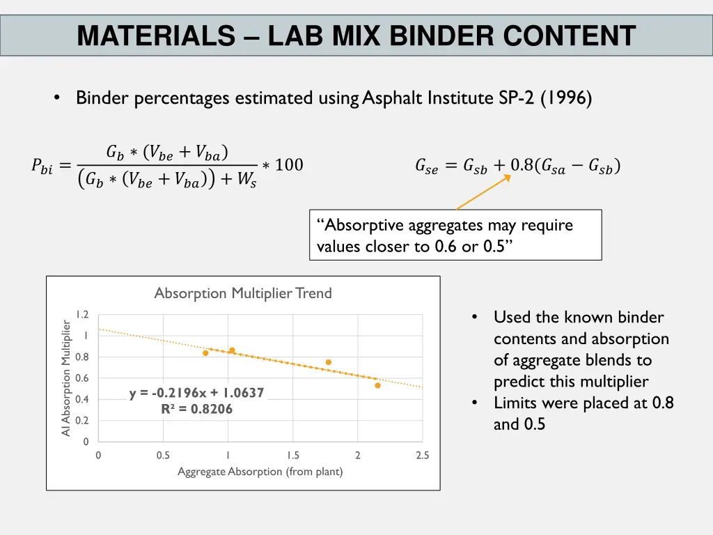 materials lab mix binder content