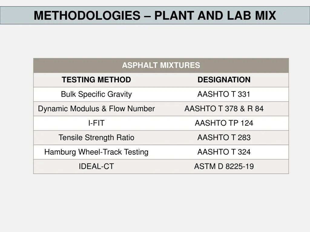 methodologies plant and lab mix