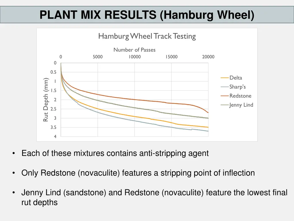 plant mix results hamburg wheel