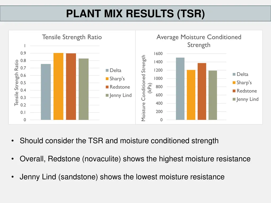 plant mix results tsr