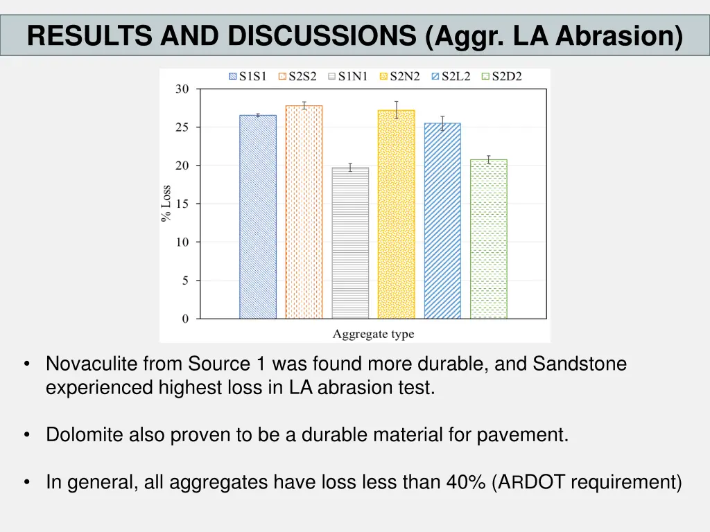 results and discussions aggr la abrasion