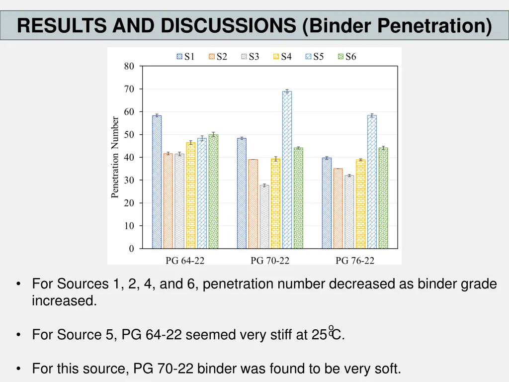 results and discussions binder penetration