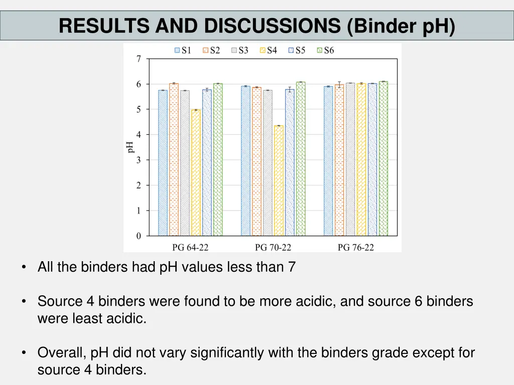 results and discussions binder ph