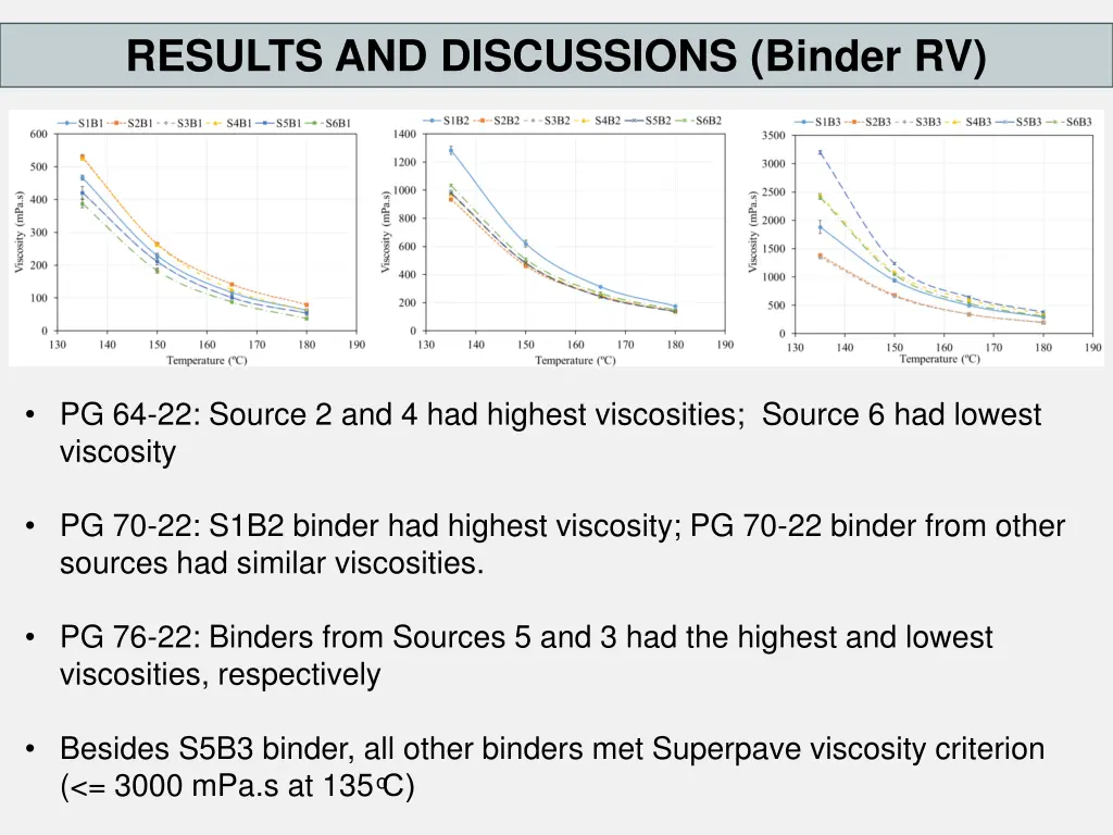 results and discussions binder rv