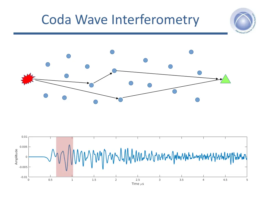 coda wave interferometry 2