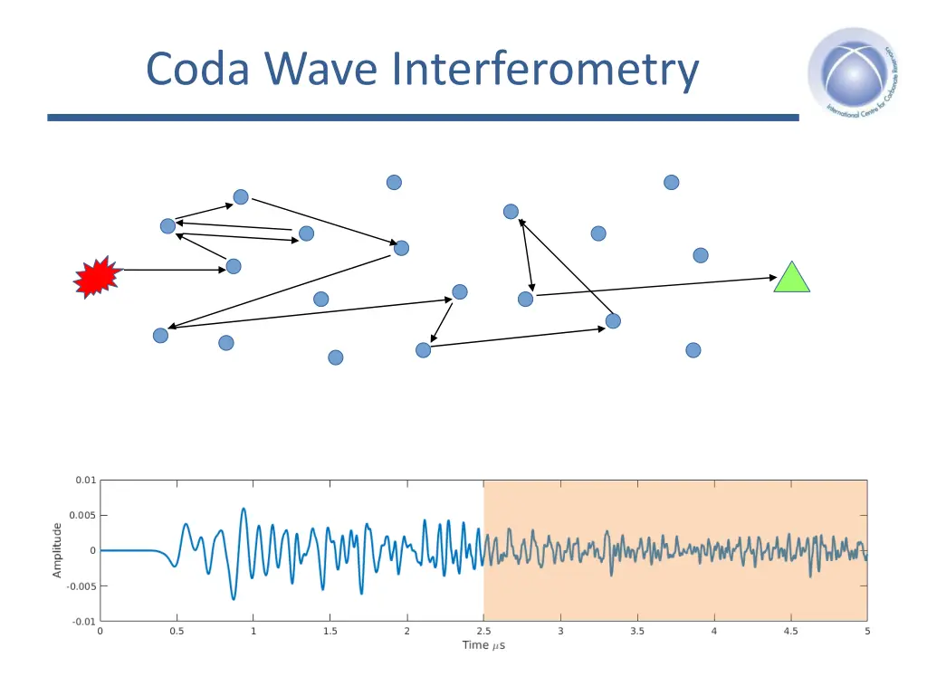 coda wave interferometry 3
