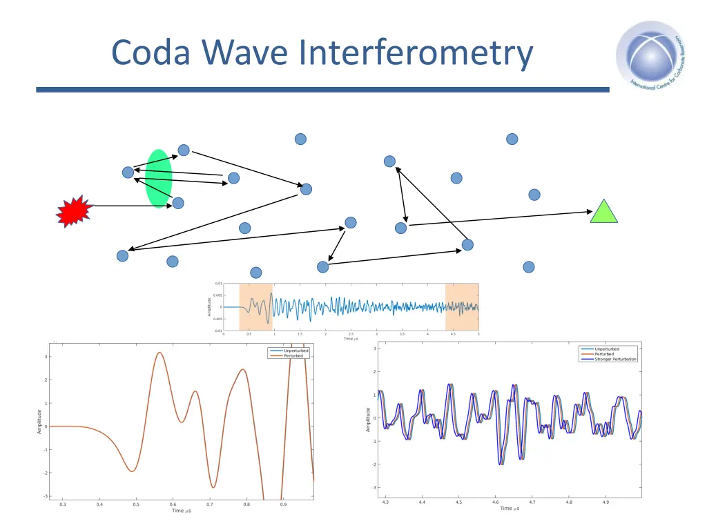 coda wave interferometry 5