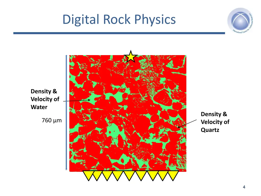 digital rock physics