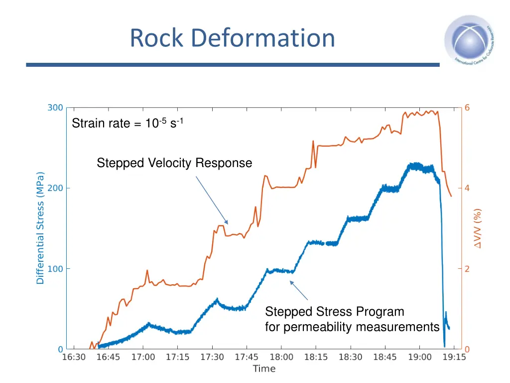 rock deformation 1