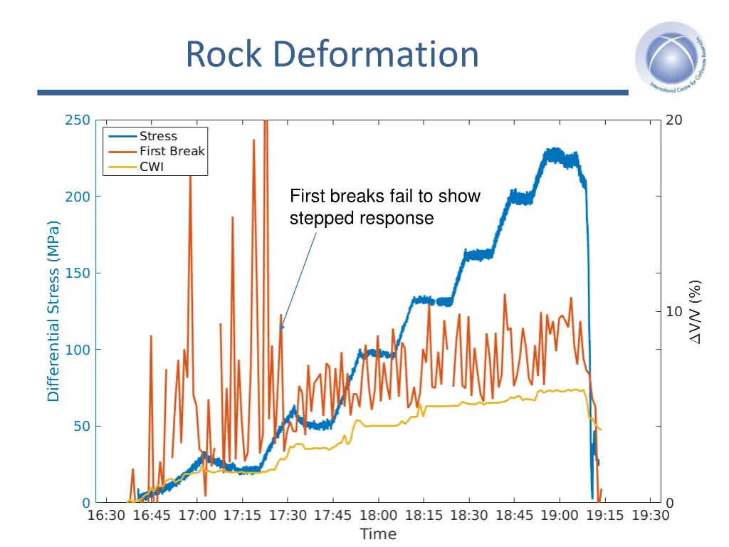 rock deformation 2