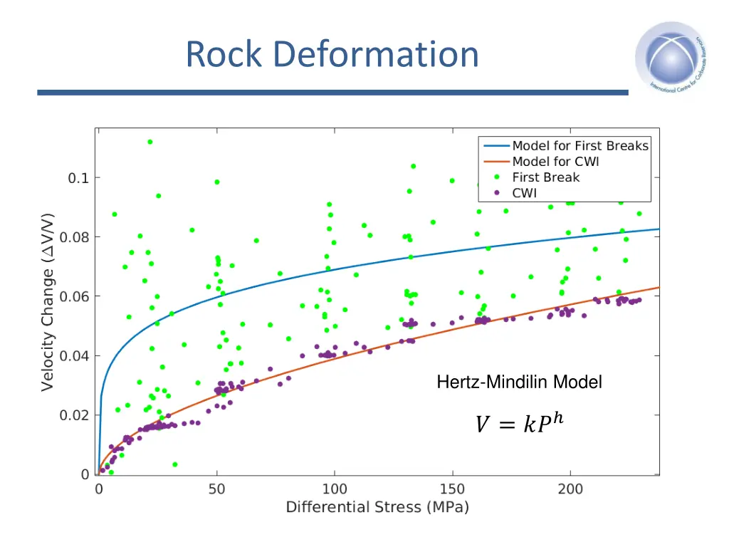 rock deformation 3