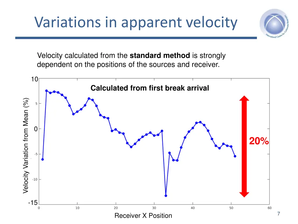 variations in apparent velocity 1