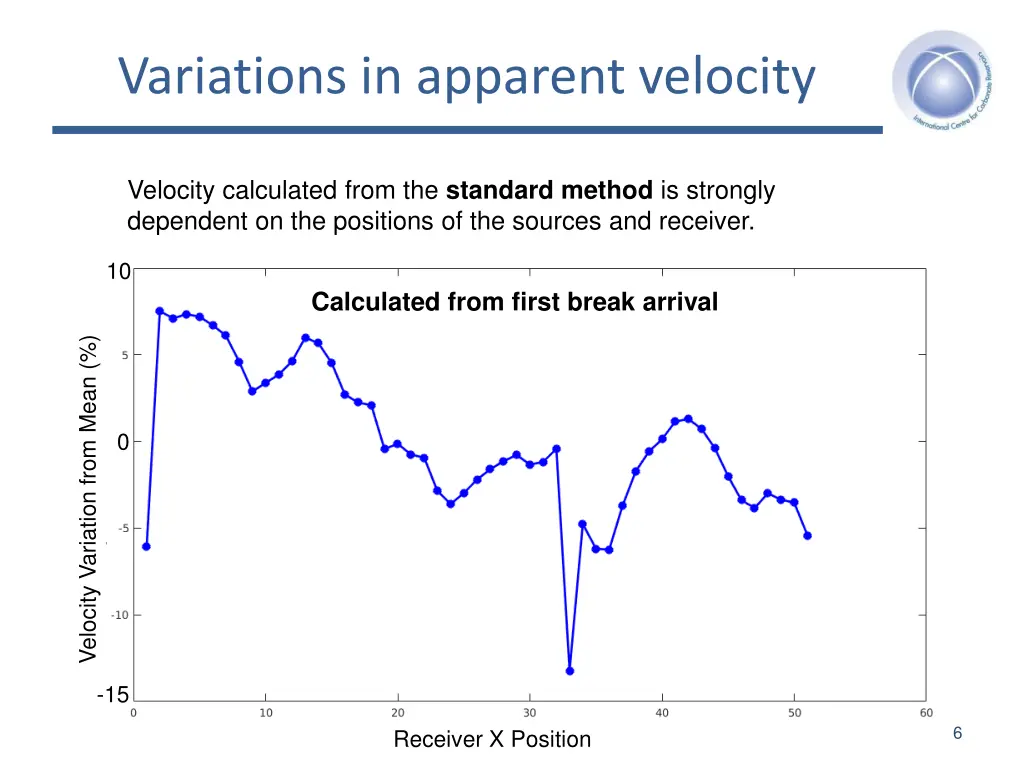 variations in apparent velocity