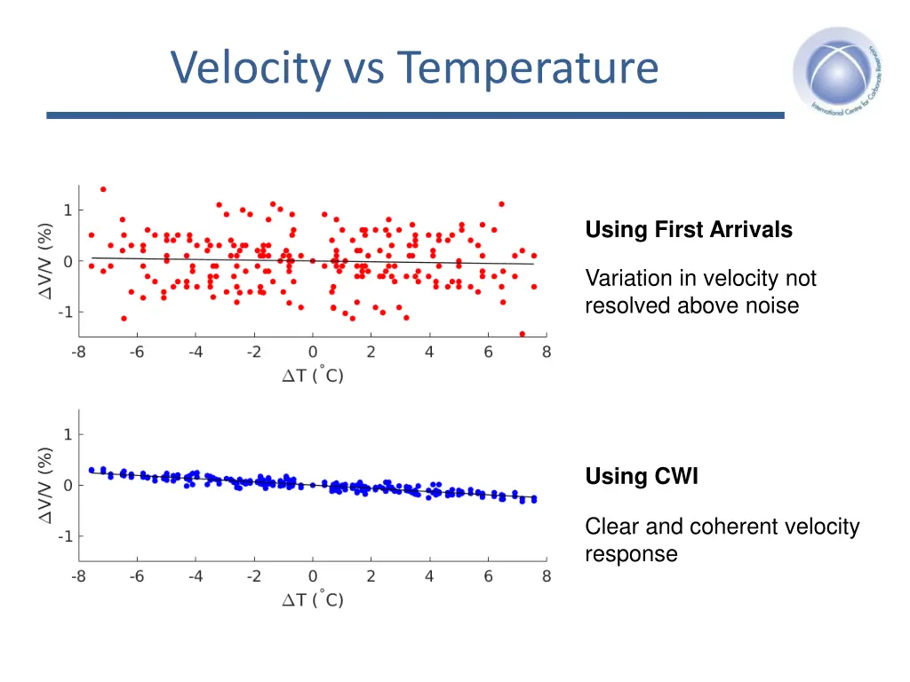 velocity vs temperature 1