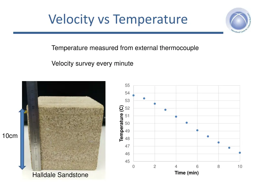 velocity vs temperature