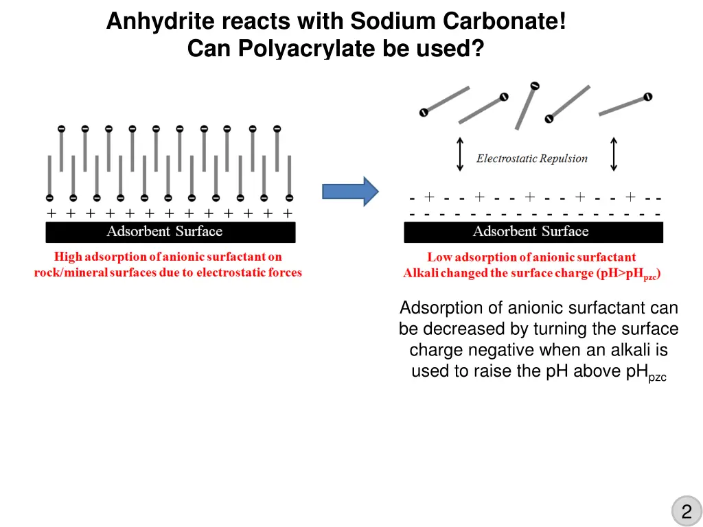 anhydrite reacts with sodium carbonate 1