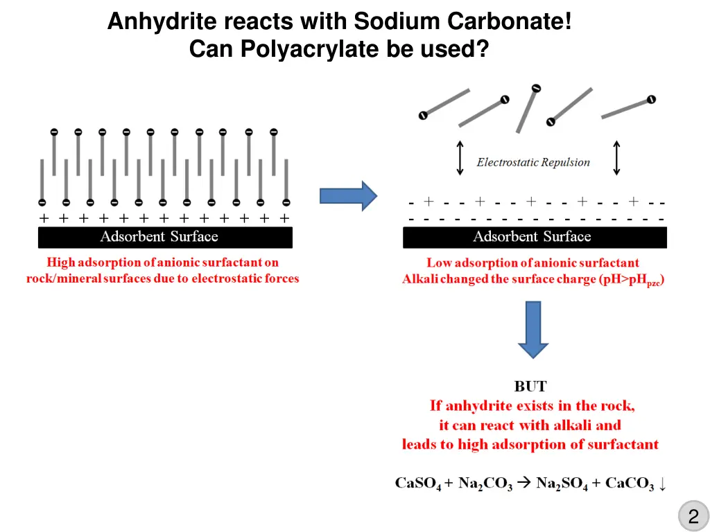 anhydrite reacts with sodium carbonate 2