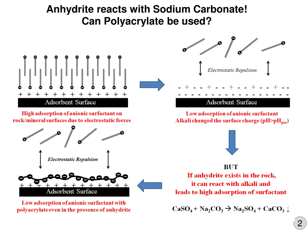 anhydrite reacts with sodium carbonate 3