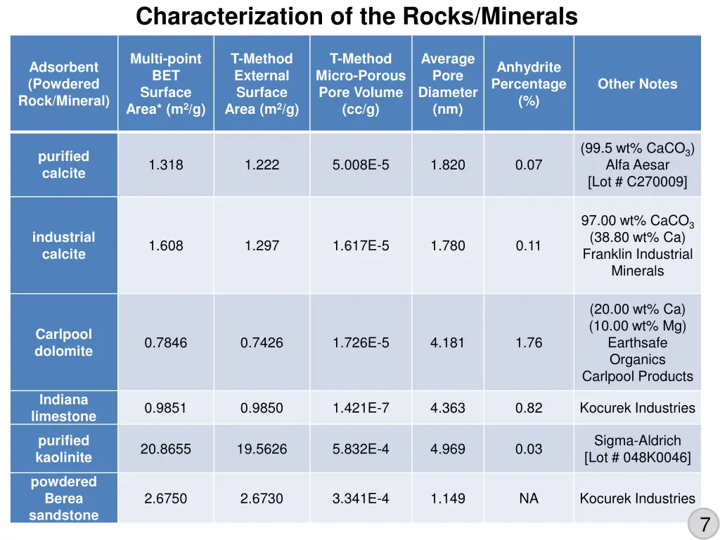 characterization of the rocks minerals