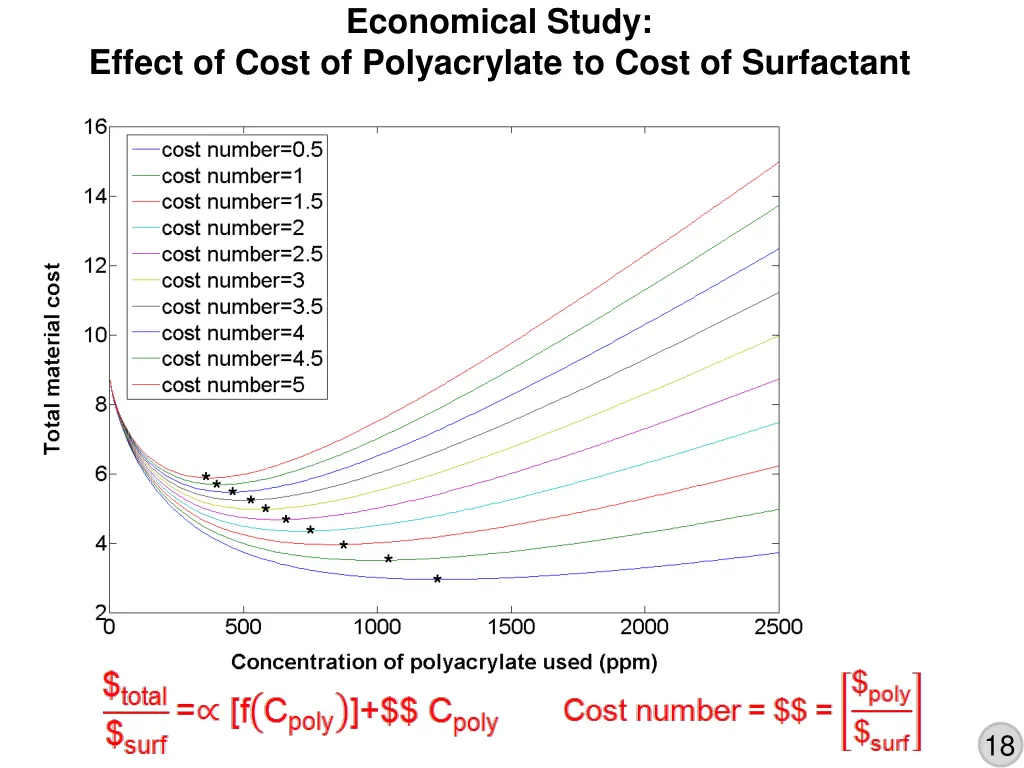economical study 1