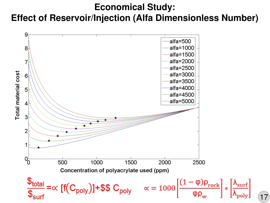 economical study