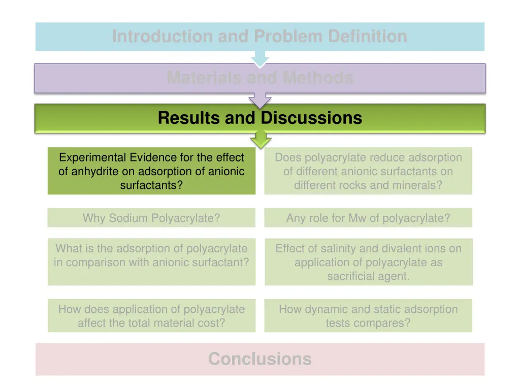 introduction and problem definition 1