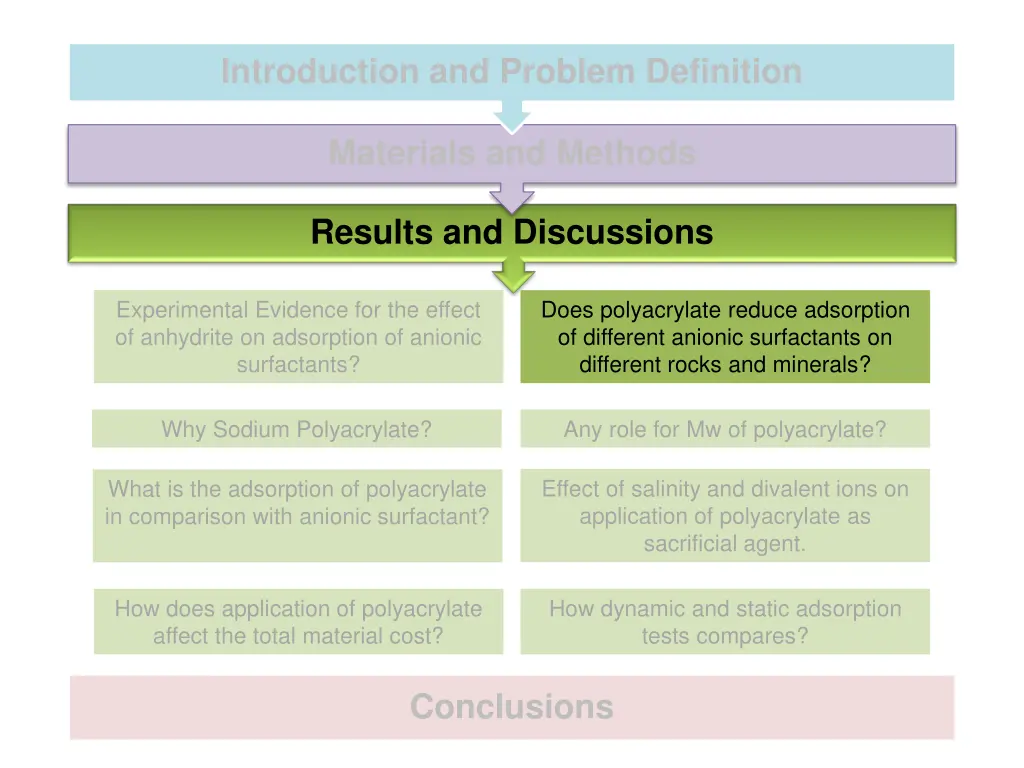 introduction and problem definition 2