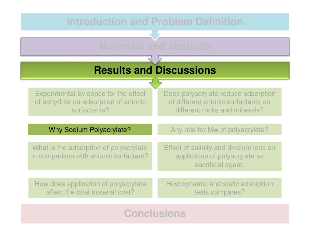 introduction and problem definition 3