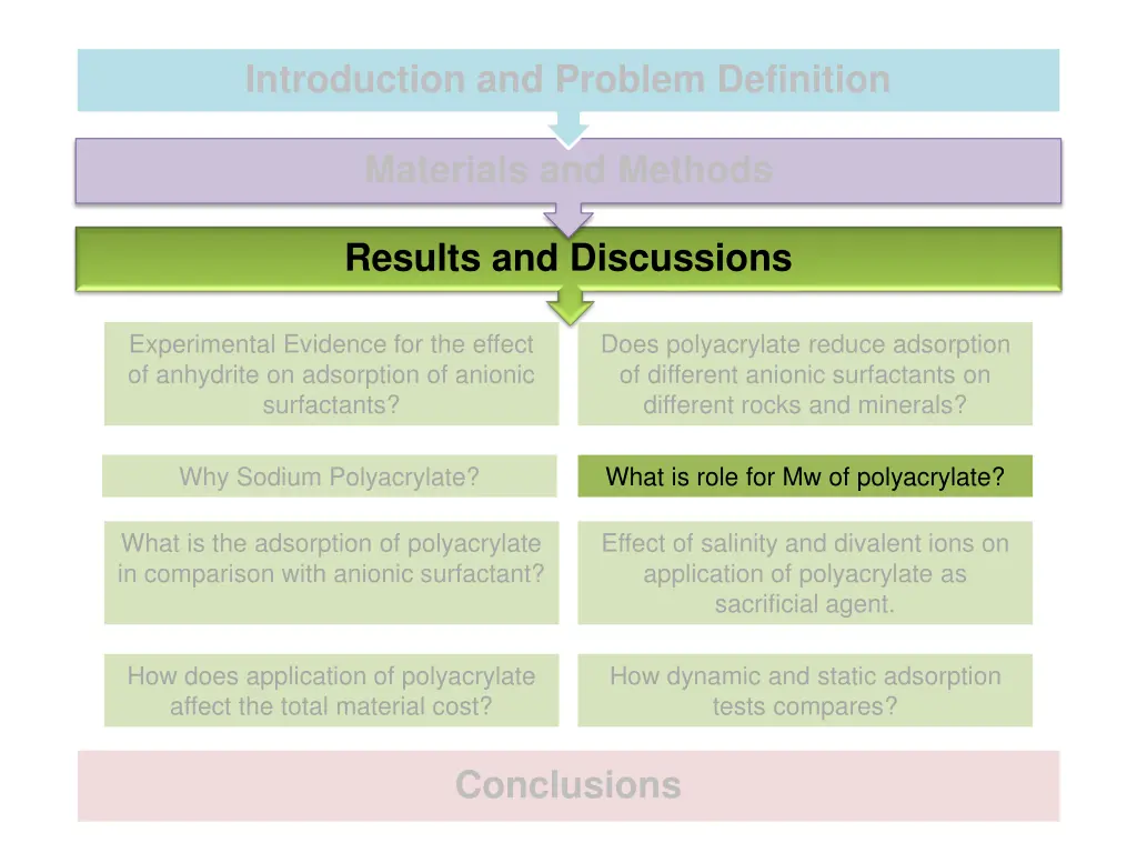 introduction and problem definition 4