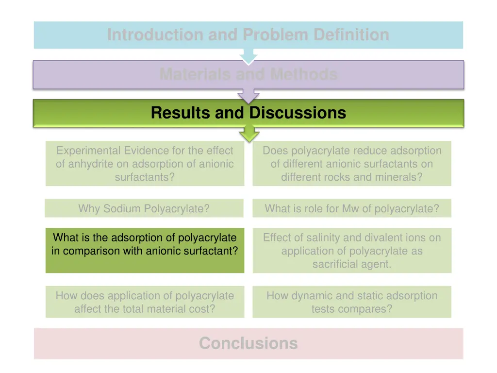 introduction and problem definition 5