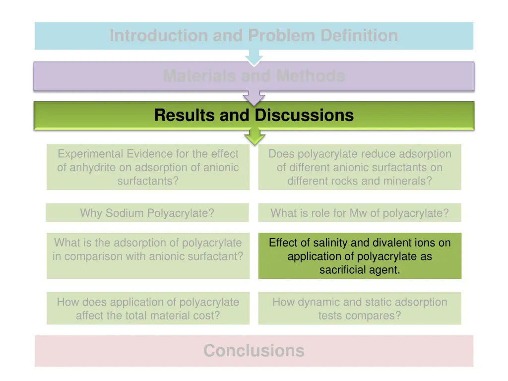 introduction and problem definition 6