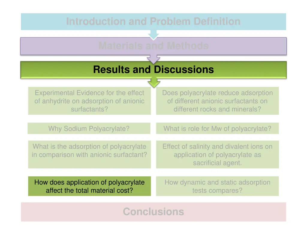 introduction and problem definition 7