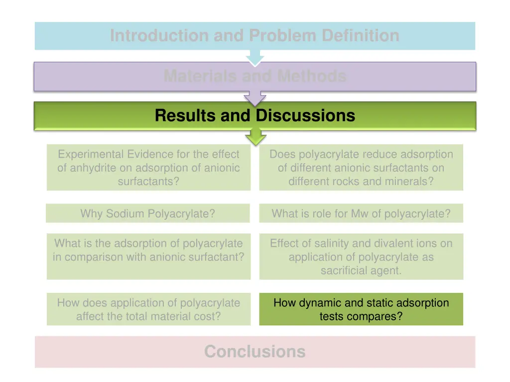introduction and problem definition 8