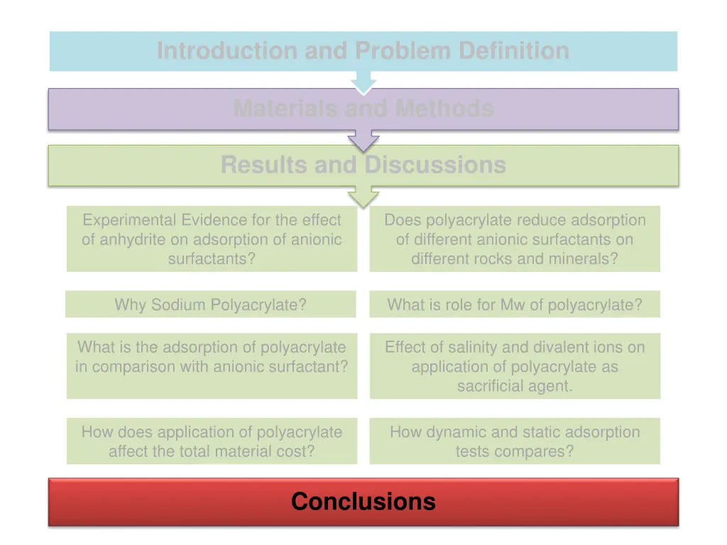 introduction and problem definition 9