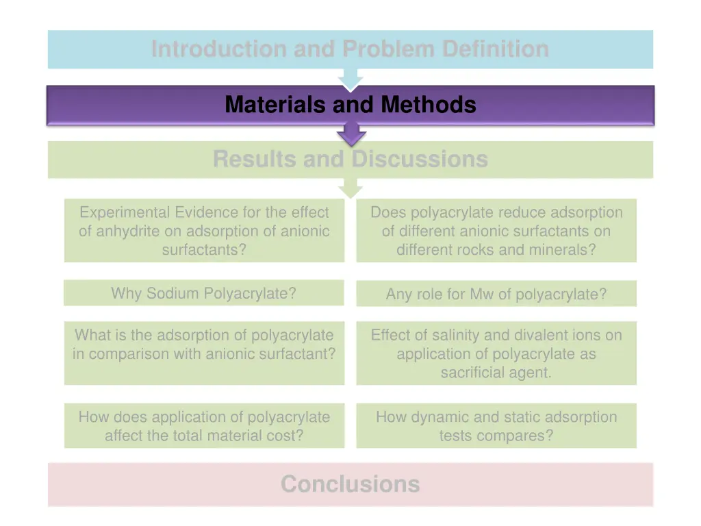 introduction and problem definition
