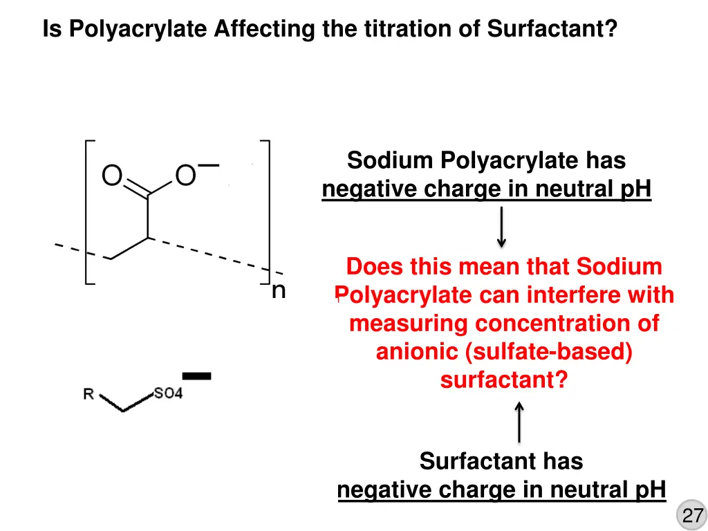 is polyacrylate affecting the titration