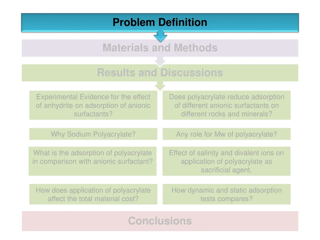 problem definition