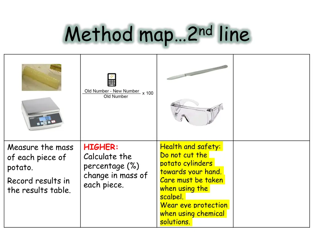 method map 2 nd line 1