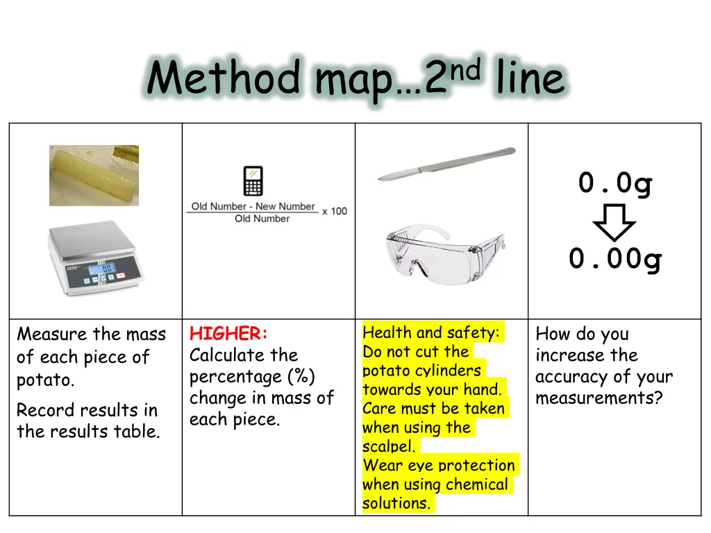 method map 2 nd line 2