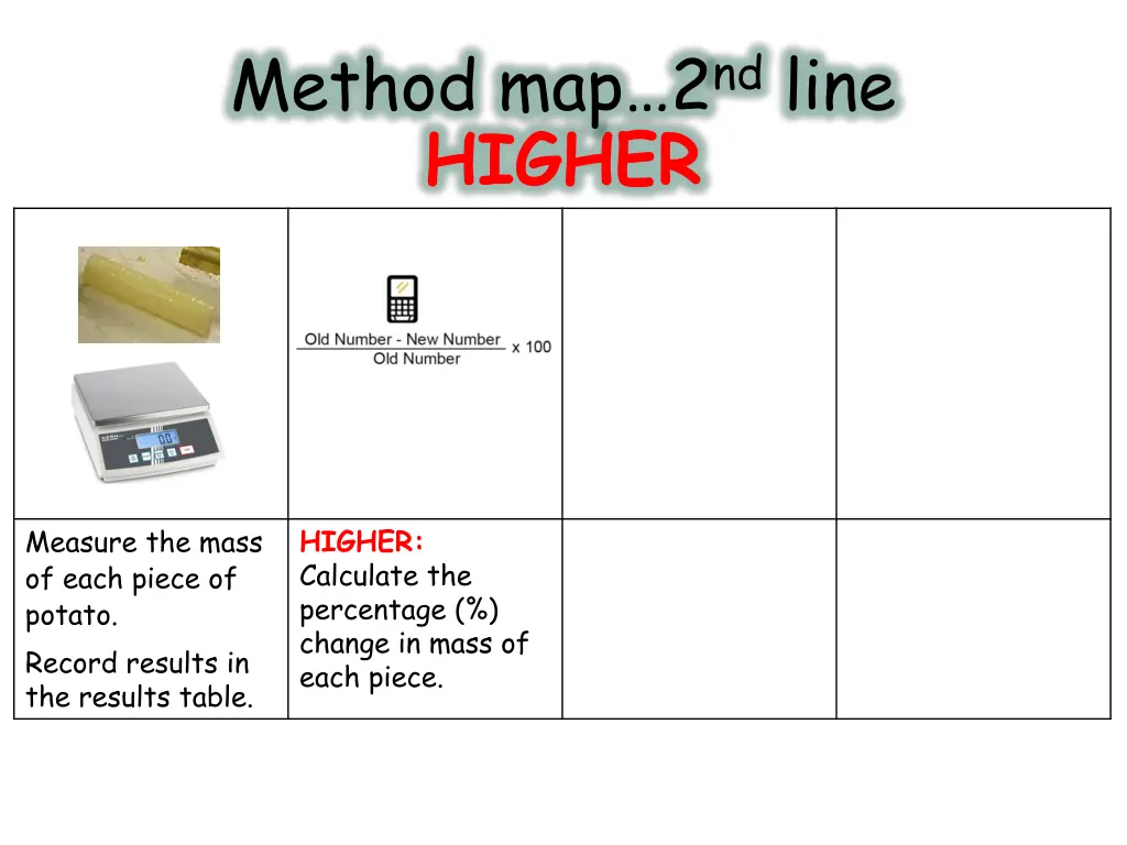 method map 2 nd line higher