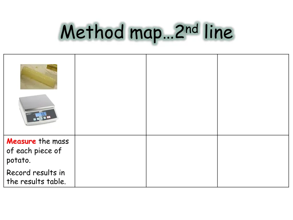 method map 2 nd line