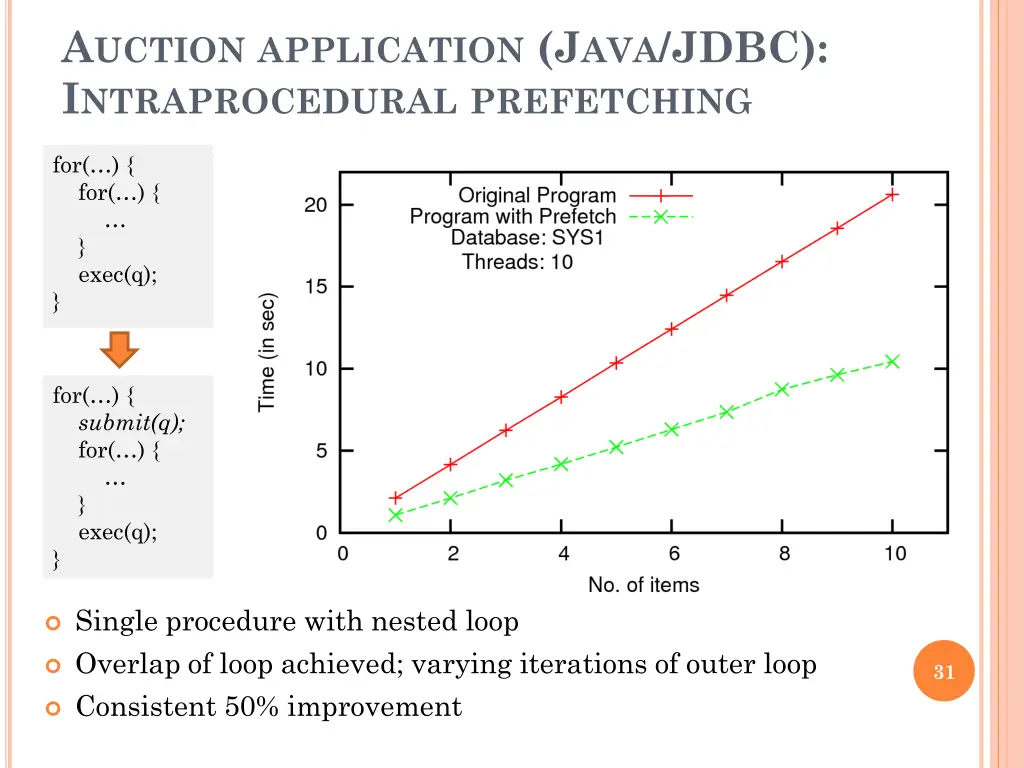 a uction application j ava jdbc i ntraprocedural