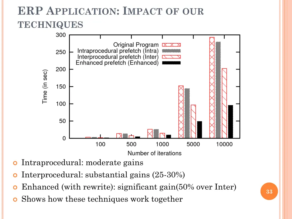 erp a pplication i mpact of our techniques