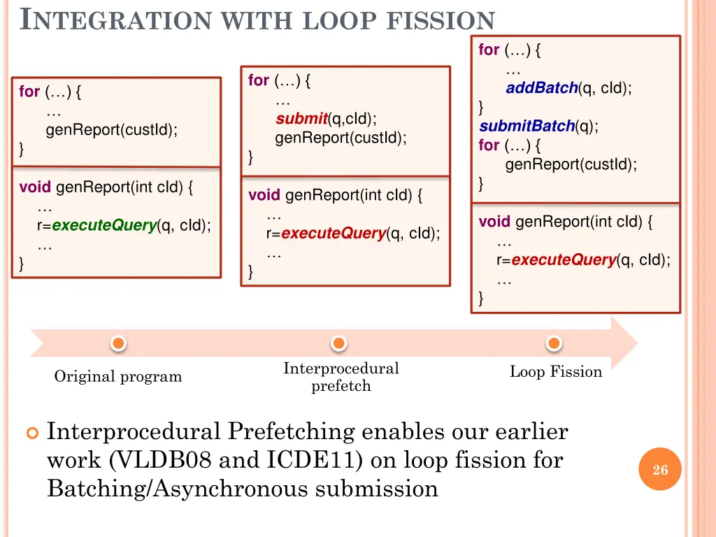 i ntegration with loop fission