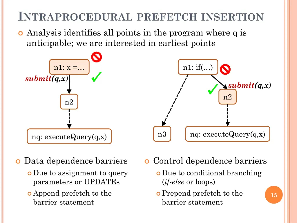 i ntraprocedural prefetch insertion