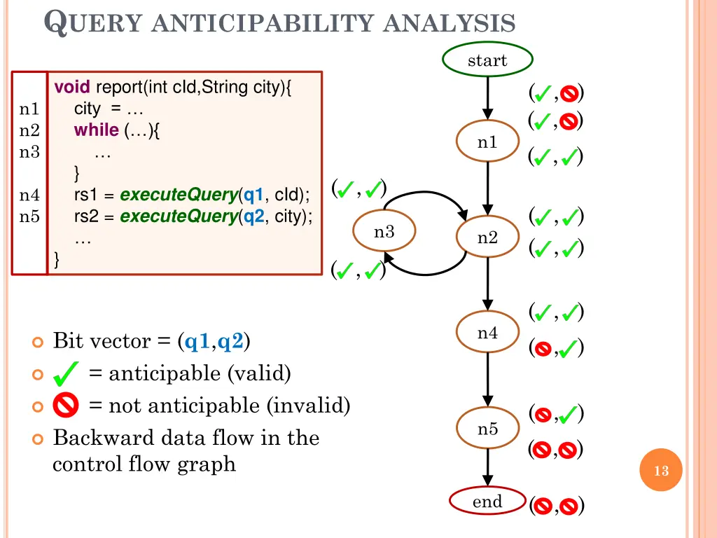 q uery anticipability analysis