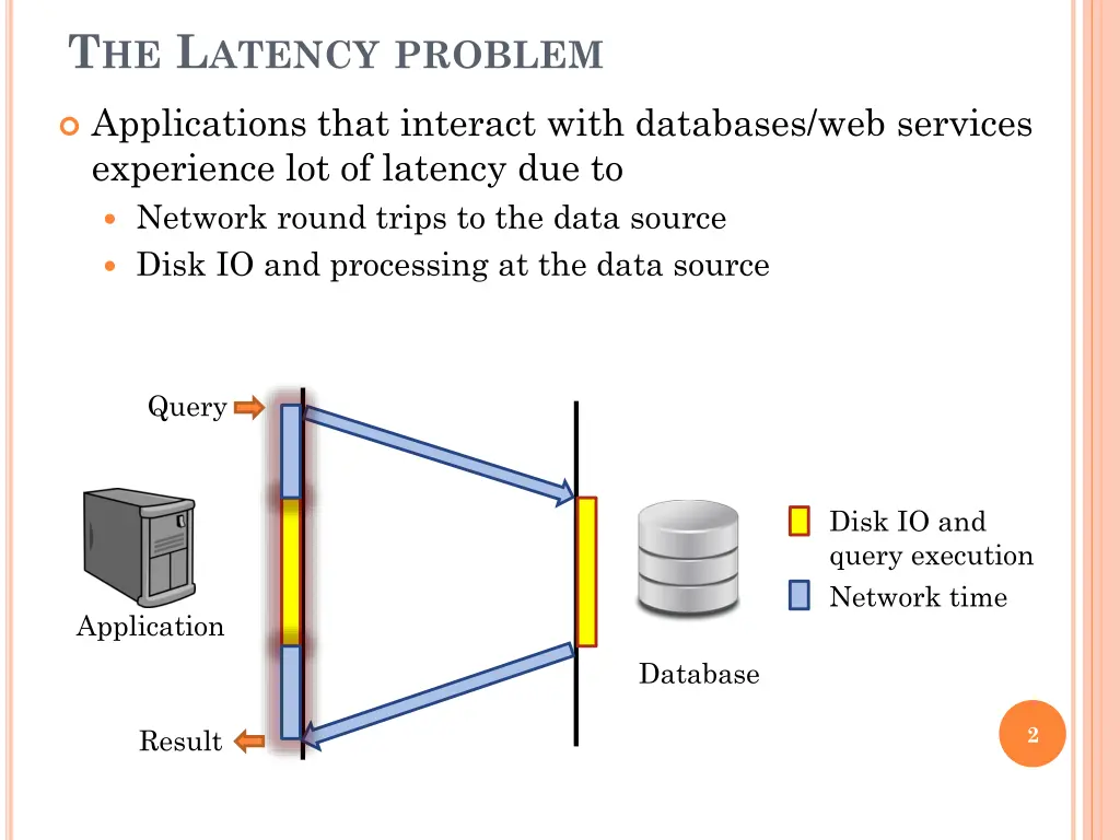 t he l atency problem