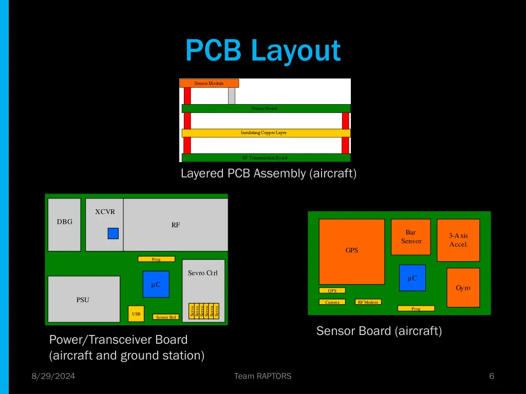 pcb layout