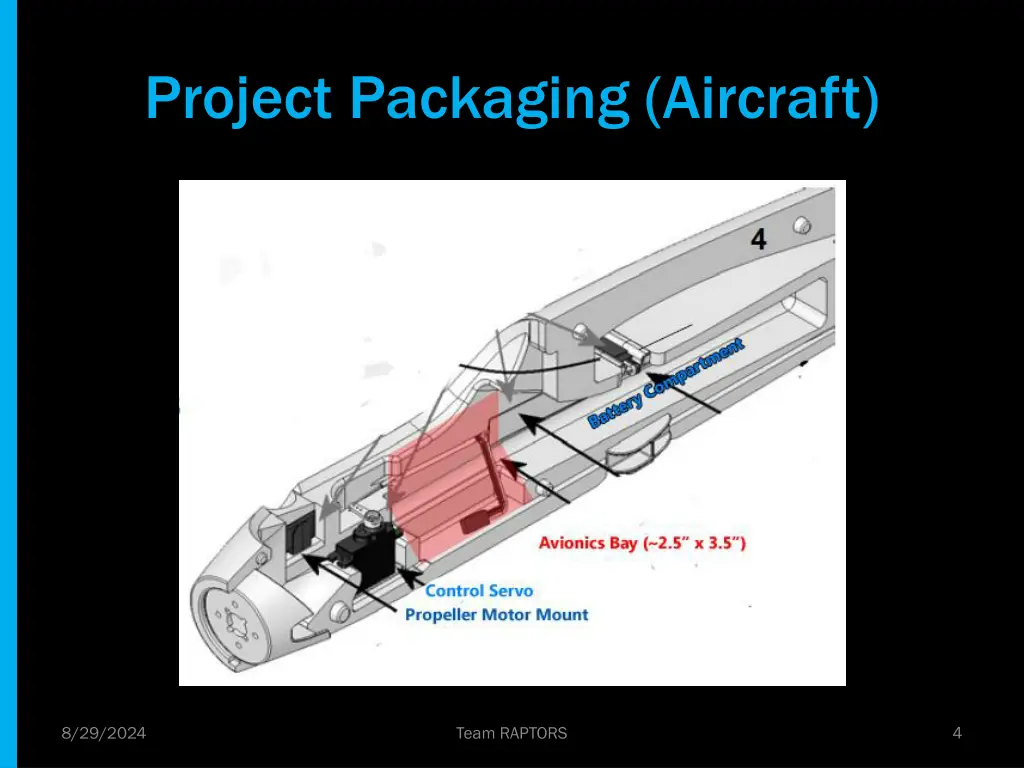 project packaging aircraft