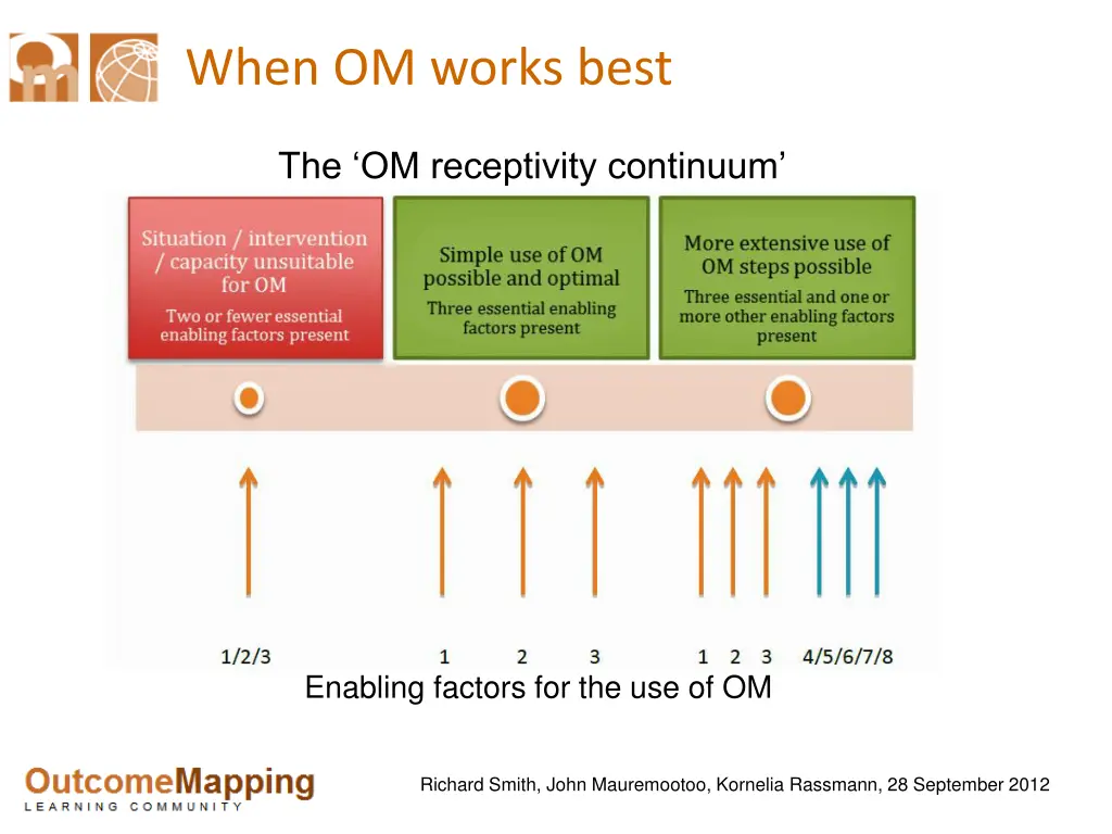 when om works best